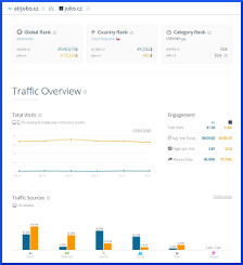 similarweb.com: Porovnání návštěvnosti portálů Jobs.cz a Airjobs.cz