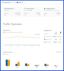 similarweb.com: Porovnání návštěvnosti portálů Jobs.cz a Chipraci.cz