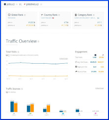 similarweb.com: Porovnání návštěvnosti portálů Jobs.cz a Jobdnes.cz