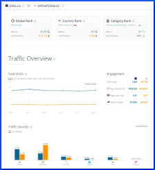 similarweb.com: Porovnání návštěvnosti portálů Jobs.cz a Volnamista.cz