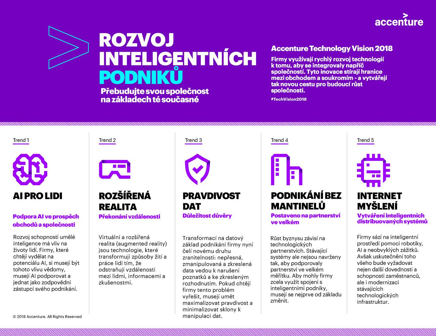 Accenture: Technology Vision 2018