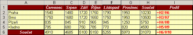 Absolutní odkazy v MS Excel