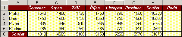 Absolutní odkazy v MS Excel