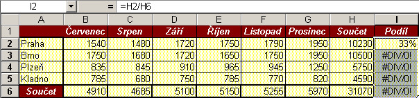 Absolutní odkazy v MS Excel