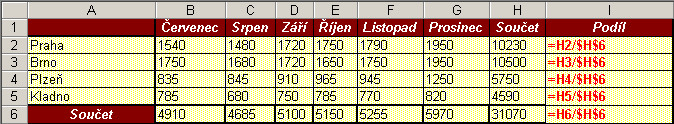 Absolutní odkazy v MS Excel