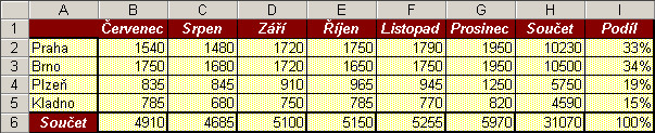 Absolutní odkazy v MS Excel