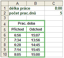 Délka pracovní doby, výpočty s hodinami a minutami v Microsoft Excel