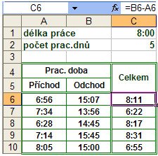 Délka pracovní doby, výpočty s hodinami a minutami v Microsoft Excel