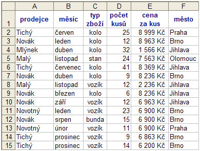 Podmíněné výpočty v Microsoft Excel