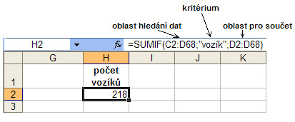 Podmíněné výpočty v Microsoft Excel