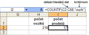 Podmíněné výpočty v Microsoft Excel