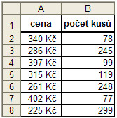 Výpočet váženého průměru v MS Excel