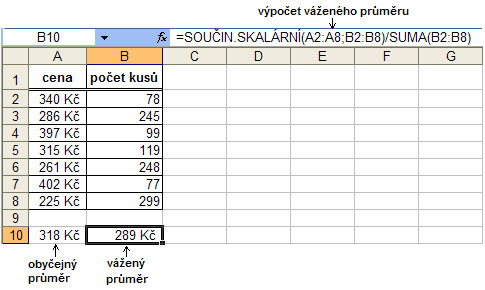 Výpočet váženého průměru v MS Excel