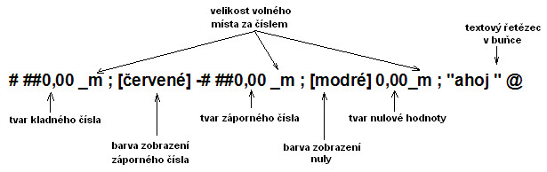 Vlastní formát dat v MS Excel