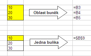 Další možnosti vložení kopírovaných buněk v Microsoft Excel