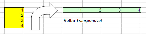 Další možnosti vložení kopírovaných buněk v Microsoft Excel