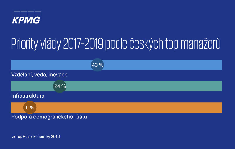 KPMG Puls ekonomiky 2016