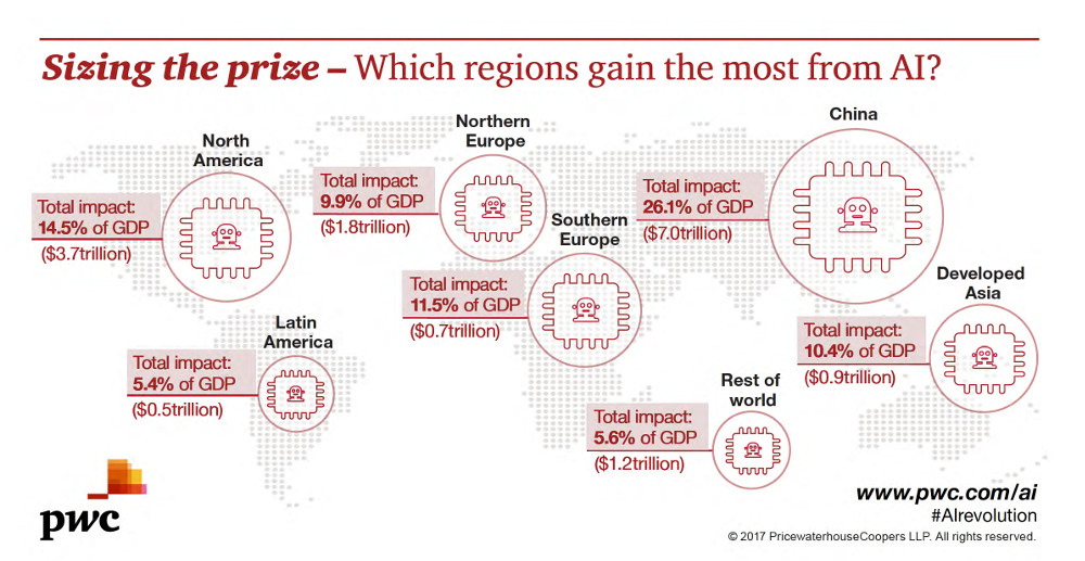 Sizing the prize - PwC’s Global Artificial Intelligence Study: Exploiting the AI Revolution