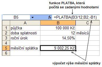 Využití nástroje Citlivostní analýzy – Tabulka dat v Microsoft Excel, Jubela s.r.o.