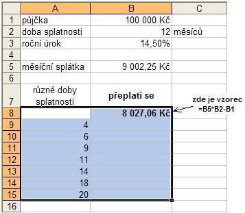 Využití nástroje Citlivostní analýzy – Tabulka dat v Microsoft Excel, Jubela s.r.o.