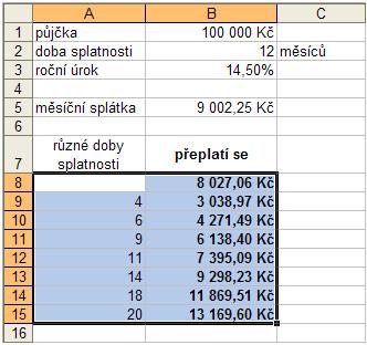 Využití nástroje Citlivostní analýzy – Tabulka dat v Microsoft Excel, Jubela s.r.o.