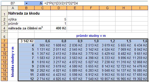 Využití nástroje Citlivostní analýzy – Tabulka dat v Microsoft Excel, Jubela s.r.o.